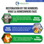 Green Planet Restoration of LA