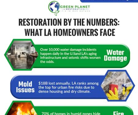 Green Planet Restoration of LA
