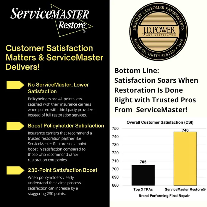 ServiceMaster Restoration Services - Lincoln City Picture 4