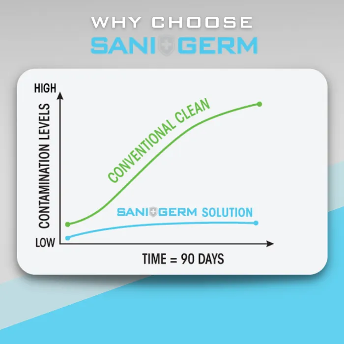 Sani Effect Environmental Picture 8