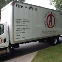 All About Contents ico