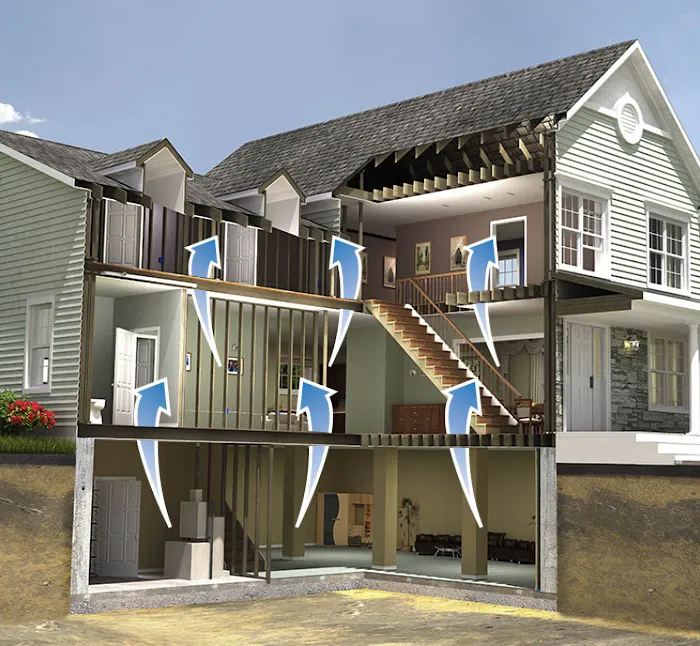 SouthernDry Waterproofing & Foundation Repair Specialist Picture 10