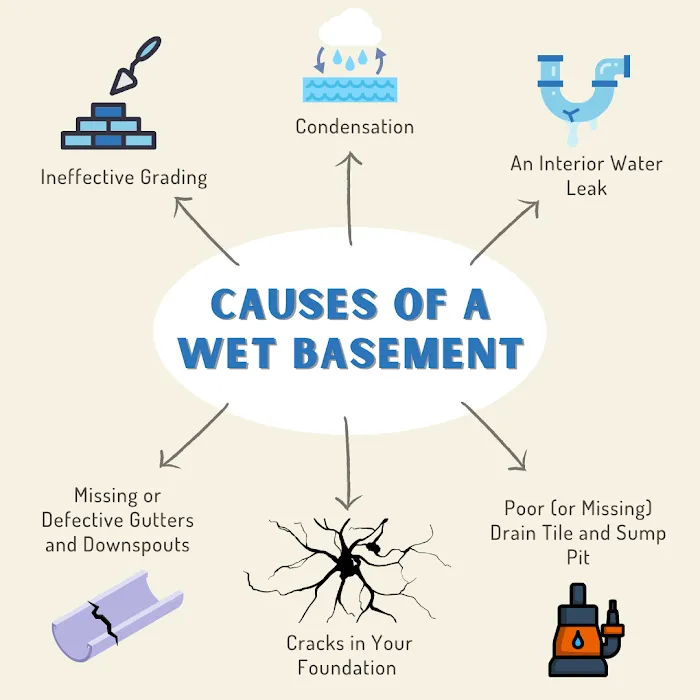 AAA Basement Waterproofing Systems, LLC Picture 9