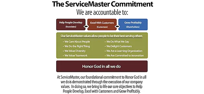 Servicemaster Cleaning and Restoration Pro Picture 1