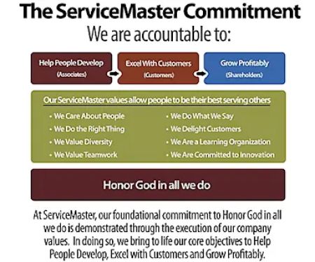 Servicemaster Cleaning and Restoration Pro