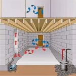 Everdry Waterproofing of S.E. Michigan