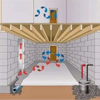 Everdry Waterproofing of S.E. Michigan ico