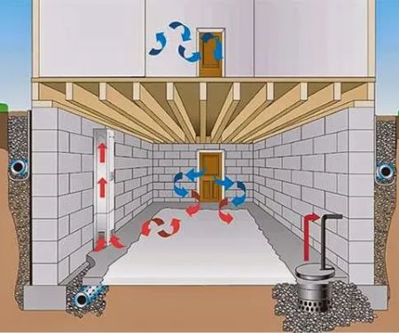 Everdry Waterproofing of S.E. Michigan