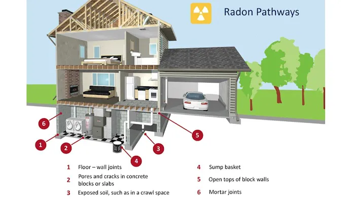 Northeast Ohio Radon & Mold Solutions Picture 5