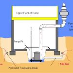 Northeast Ohio Radon & Mold Solutions