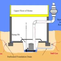 Northeast Ohio Radon & Mold Solutions ico