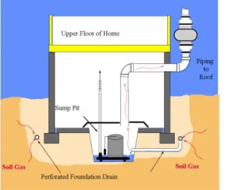 Northeast Ohio Radon & Mold Solutions