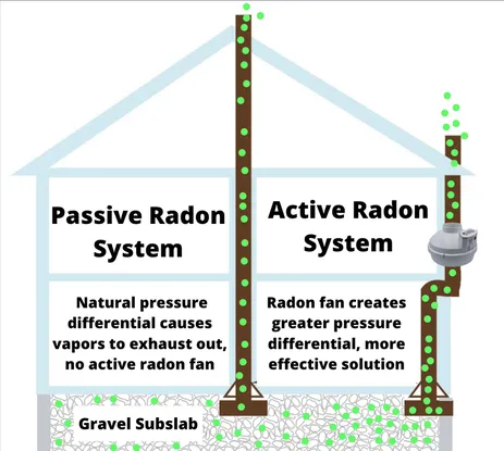 Northeast Ohio Radon & Mold Solutions Picture 8