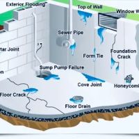 Water-Rid Basement Waterproofing ico