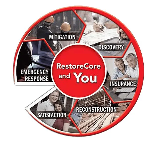 RestoreCore Picture 2