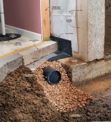 United Waterproofing Picture 2