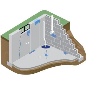 Finally Dry Waterproofing Picture 5