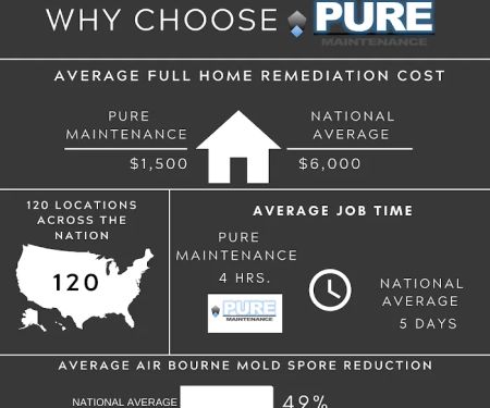 Pure Maintenance Corporate Office