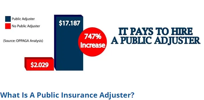 All American Public Adjusters Inc Picture 3