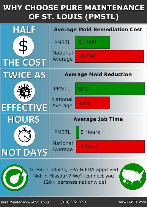 Pure Maintenance Picture 5
