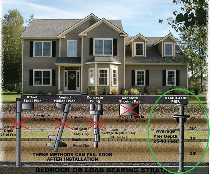 RH Contractors/Stabil-loc foundation repair Picture 10