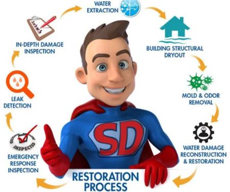 Mighty Dry San Diego