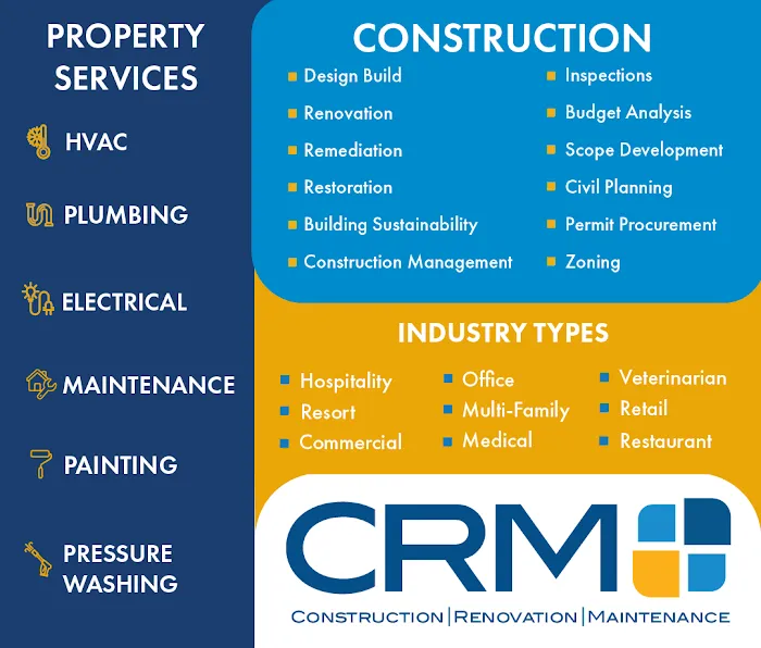 CRM Services Picture 5