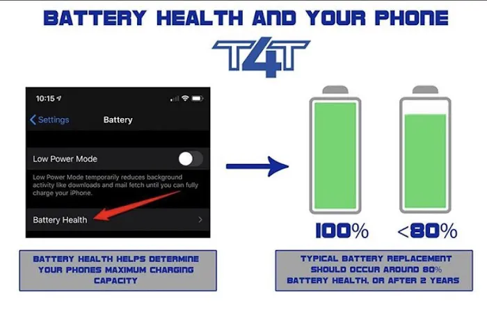 Tech 4 Tech: Ruston Picture 7